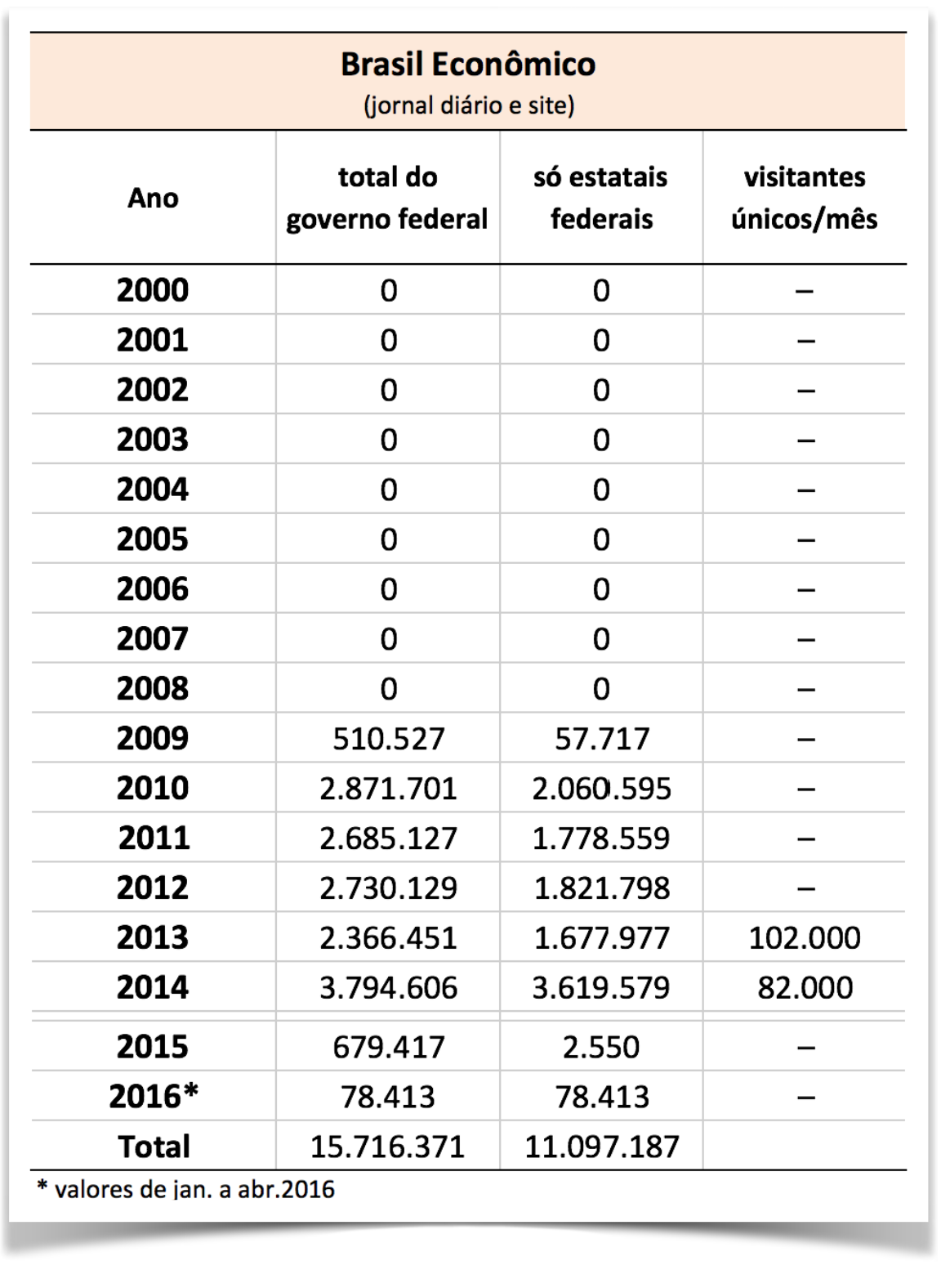 Blog Do Fernando Rodrigues Política